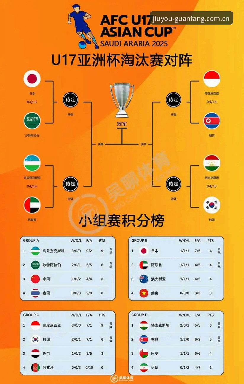 U17世界杯抽签结果解读：中国男女足分组形势与观赛完整指南